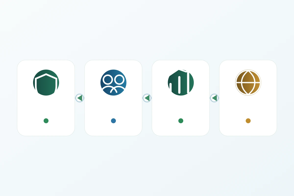 Four connected building blocks: positioning, trust, revenue systems and global freedom
